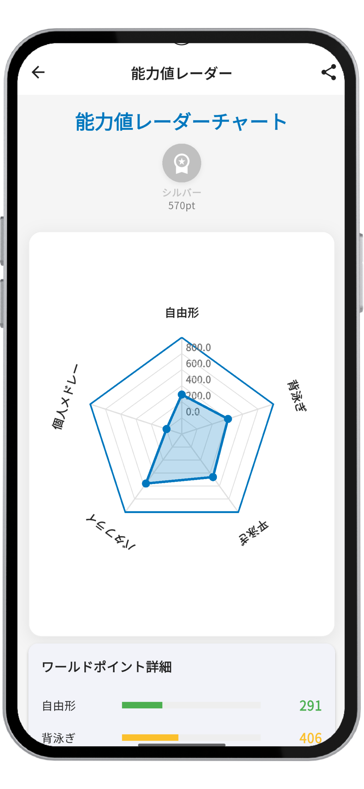 レーダーチャート